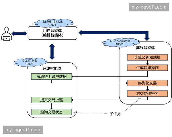 协作网络多方共建的青少年训练补给链条 支撑基层体教融合向纵深发展