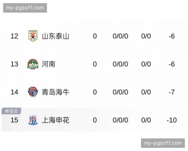 西南三强格局形成：成都蓉城、重庆铜梁龙、云南玉昆占据积分榜前三